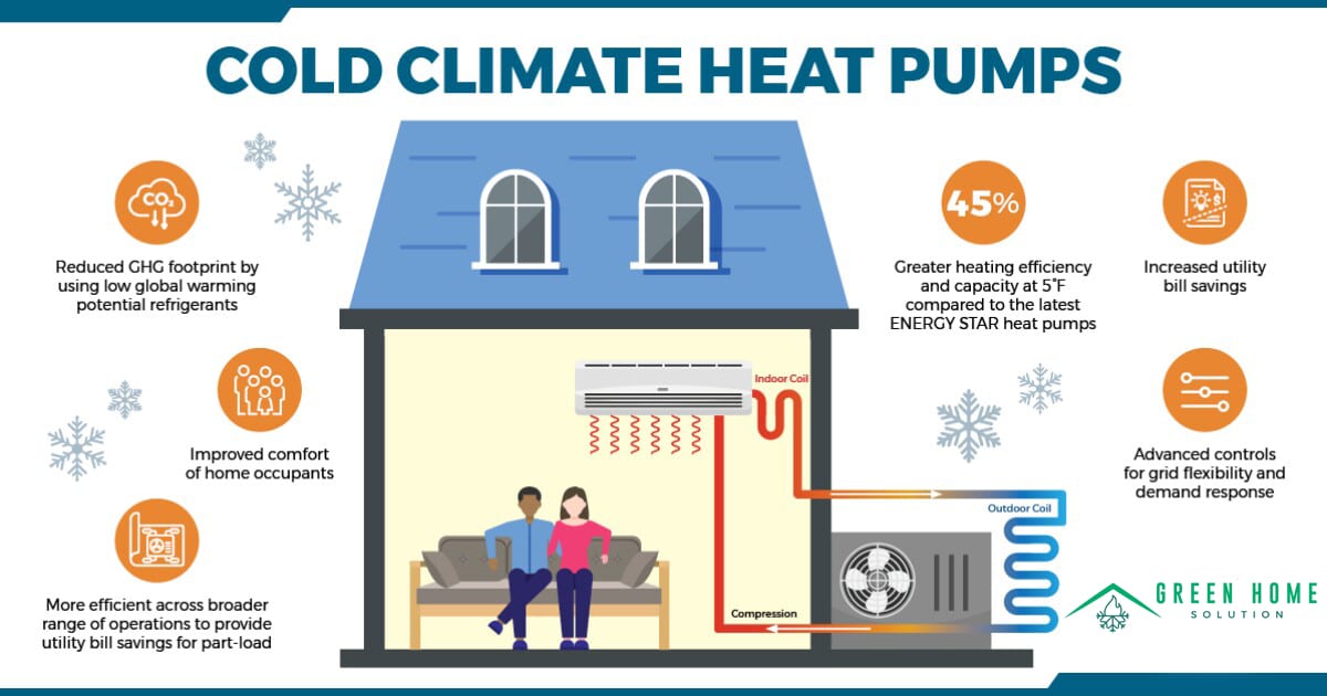 How to Improve HVAC Energy Efficiency in Vancouver’s Cold Winters